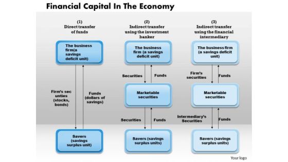 Business Framework Financial Capital In The Economy PowerPoint Presentation Business Framework Financial Capital In The Economy PowerPoint Presentation
