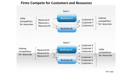 Business Framework Firms Compete For Customers And Resources PowerPoint Presentation Business Framework Firms Compete For Customers And Resources PowerPoint Presentation