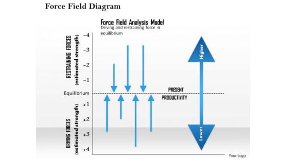 Business Framework Force Field Diagram PowerPoint Presentation Business Framework Force Field Diagram PowerPoint Presentation