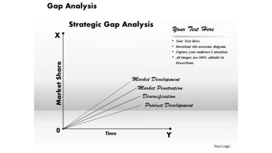 Business Framework Gap Analysis PowerPoint Presentation Business Framework Gap Analysis PowerPoint Presentation
