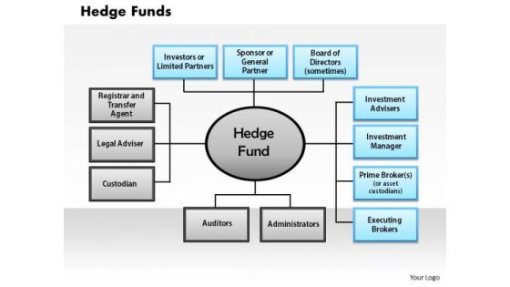 Business Framework Hedge Funds PowerPoint Presentation Business Framework Hedge Funds PowerPoint Presentation