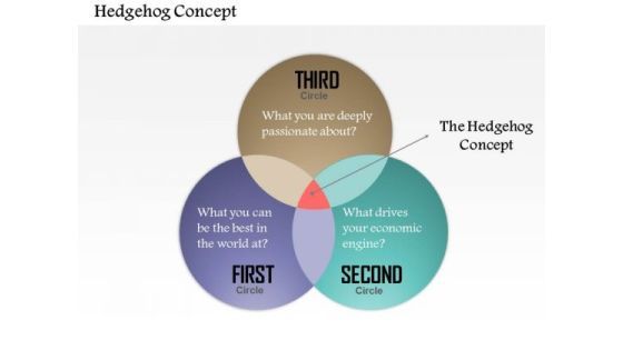 Business Framework Hedgehog Concept PowerPoint Presentation Business Framework Hedgehog Concept PowerPoint Presentation
