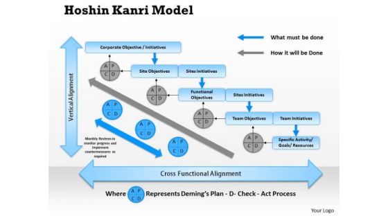 Business Framework Hoshin Kanri Model PowerPoint Presentation Business Framework Hoshin Kanri Model PowerPoint Presentation