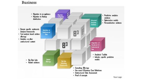 Business Framework Integrated Products And Services PowerPoint Presentation Business Framework Integrated Products And Services PowerPoint Presentation