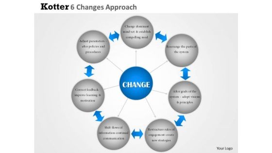 Business Framework Kotter 6 Changes Approach PowerPoint Presentation Business Framework Kotter 6 Changes Approach PowerPoint Presentation