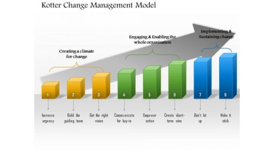Business Framework Kotter Change Management Model PowerPoint Presentation Business Framework Kotter Change Management Model PowerPoint Presentation