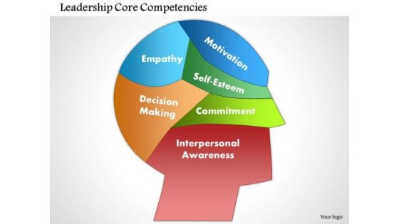 Business Framework Leadership Core Competencies PowerPoint Presentation Business Framework Leadership Core Competencies PowerPoint Presentation