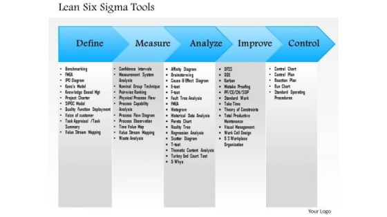 Business Framework Lean Six Sigma Tools PowerPoint Presentation Business Framework Lean Six Sigma Tools PowerPoint Presentation
