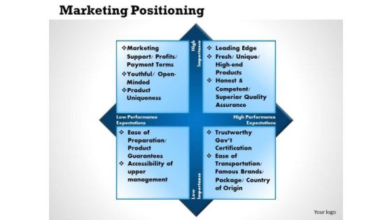 Business Framework Marketing Positioning PowerPoint Presentation Business Framework Marketing Positioning PowerPoint Presentation