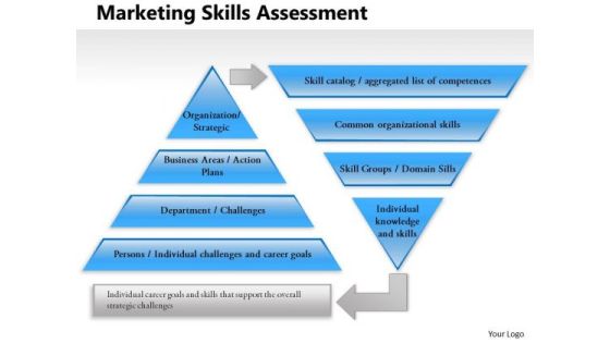 Business Framework Marketing Skills Assessment PowerPoint Presentation Business Framework Marketing Skills Assessment PowerPoint Presentation