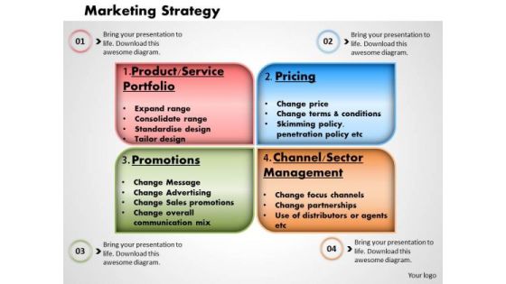 Business Framework Marketing Strategy PowerPoint Presentation