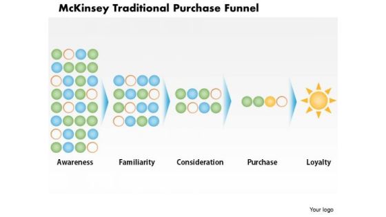 Business Framework Mckinsey Traditional Purchase Funnel PowerPoint Presentation