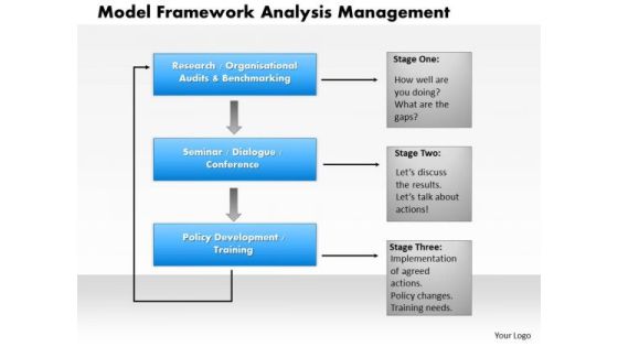 Business Framework Model Framework Analysis Management PowerPoint Presentation Business Framework Model Framework Analysis Management PowerPoint Presentation