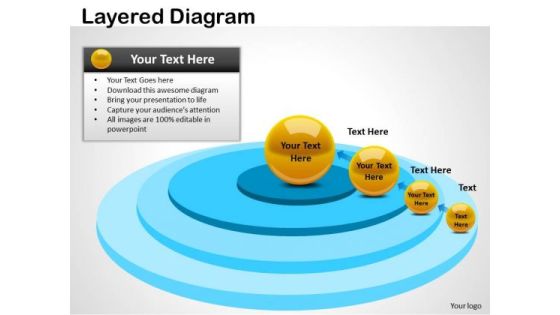 Business Framework Model Layered Diagram Strategic Management