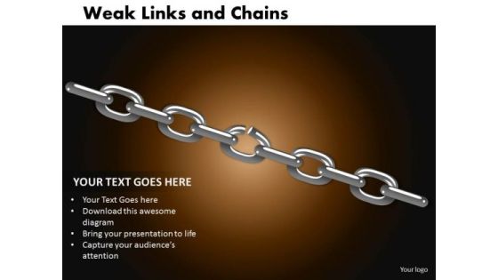 Business Framework Model Weak Links And Chains Mba Models And Frameworks