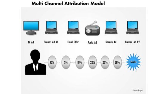 Business Framework Multi Channel Attribution Model PowerPoint Presentation