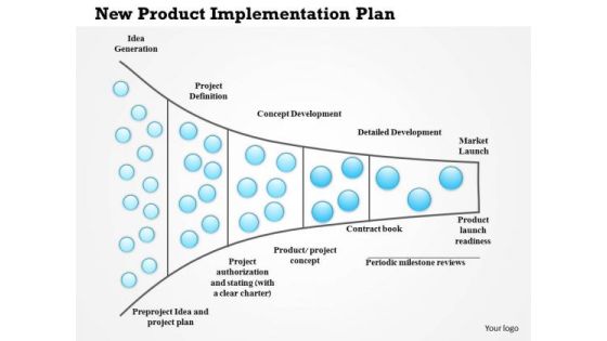Business Framework New Product Implementation Plan PowerPoint Presentation