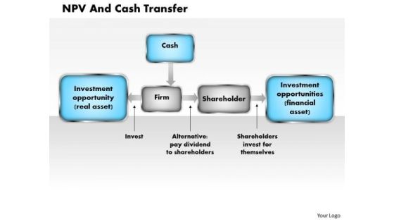Business Framework Npv And Cash Transfer PowerPoint Presentation Business Framework Npv And Cash Transfer PowerPoint Presentation