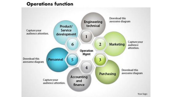 Business Framework Operation Function PowerPoint Presentation
