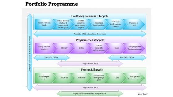 Business Framework Portfolio Programme Project Office Model 3 PowerPoint Presentation Business Framework Portfolio Programme Project Office Model 3 PowerPoint Presentation