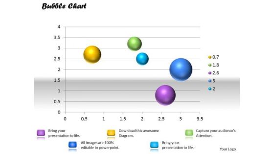 Business Framework PowerPoint Bubble Chart PowerPoint Presentation Business Framework PowerPoint Bubble Chart PowerPoint Presentation