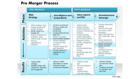 Business Framework Pre Merger Process PowerPoint Presentation Business Framework Pre Merger Process PowerPoint Presentation