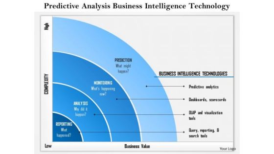 Business Framework Predictive Analysis Business Intelligence Technology PowerPoint Presentation Business Framework Predictive Analysis Business Intelligence Technology PowerPoint Presentation