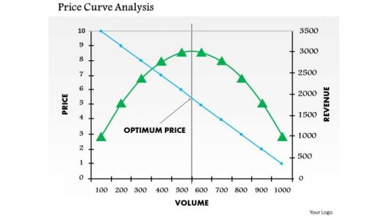 Business Framework Price Curve Analysis PowerPoint Presentation Business Framework Price Curve Analysis PowerPoint Presentation