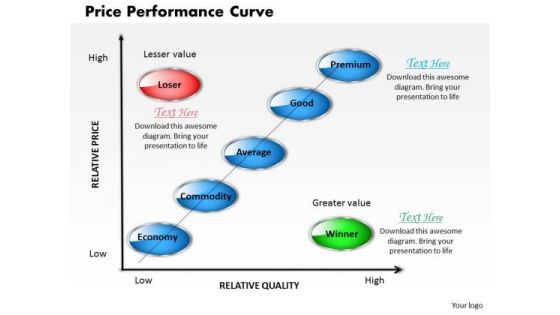 Business Framework Price Performance Curve PowerPoint Presentation Business Framework Price Performance Curve PowerPoint Presentation