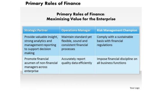 Business Framework Primary Roles Of Finance PowerPoint Presentation Business Framework Primary Roles Of Finance PowerPoint Presentation