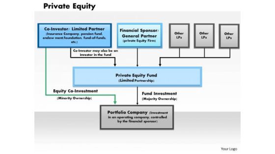 Business Framework Private Equity PowerPoint Presentation Business Framework Private Equity PowerPoint Presentation
