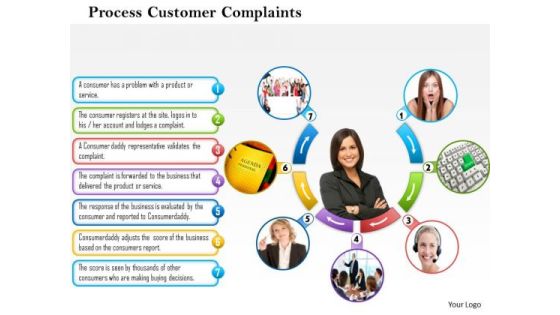 Business Framework Process Customer Complaints PowerPoint Presentation