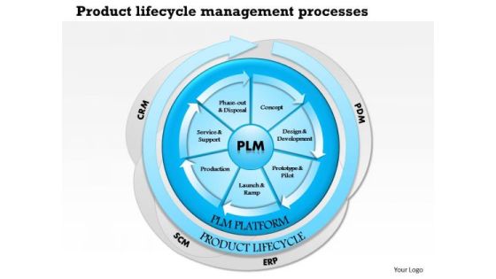 Business Framework Product Life Cycle Management Processes PowerPoint Presentation Business Framework Product Life Cycle Management Processes PowerPoint Presentation