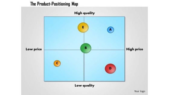 Business Framework Product Positioning Map Template PowerPoint Presentation