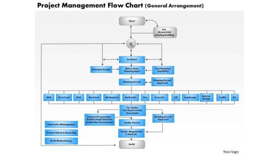 Business Framework Project Management Flow Chart PowerPoint Presentation Business Framework Project Management Flow Chart PowerPoint Presentation
