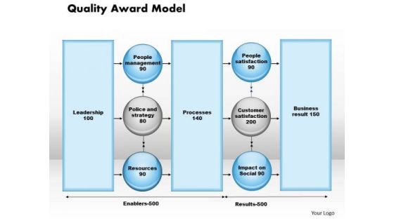 Business Framework Quality Award Model PowerPoint Presentation Business Framework Quality Award Model PowerPoint Presentation