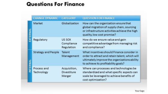 Business Framework Questions For Finance PowerPoint Presentation Business Framework Questions For Finance PowerPoint Presentation
