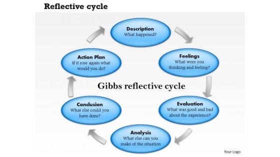 Business Framework Reflective Cycle PowerPoint Presentation Business Framework Reflective Cycle PowerPoint Presentation