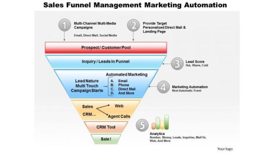 Business Framework Sales Funnel Management Marketing Automation PowerPoint Presentation Business Framework Sales Funnel Management Marketing Automation PowerPoint Presentation