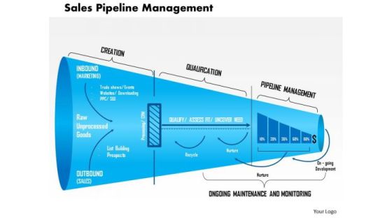 Business Framework Sales Pipeline Management PowerPoint Presentation 1 Business Framework Sales Pipeline Management PowerPoint Presentation 1