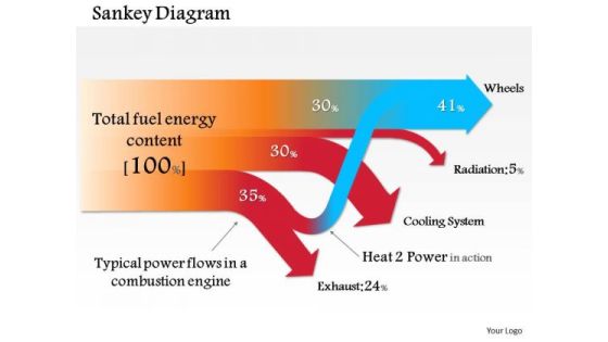 Business Framework Sankey Diagram 1 PowerPoint Presentation Business Framework Sankey Diagram 1 PowerPoint Presentation
