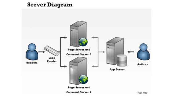 Business Framework Server Diagram PowerPoint Presentation Business Framework Server Diagram PowerPoint Presentation
