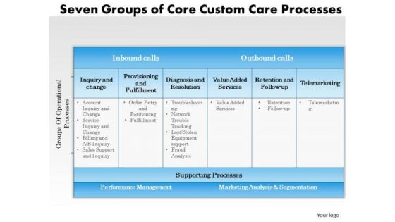 Business Framework Seven Groups Of Curve Customer Care Processes PowerPoint Presentation Business Framework Seven Groups Of Curve Customer Care Processes PowerPoint Presentation