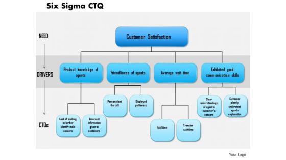 Business Framework Six Sigma Ctq PowerPoint Presentation Business Framework Six Sigma Ctq PowerPoint Presentation