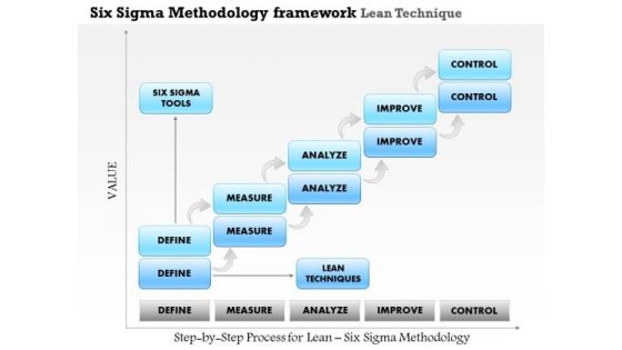 Business Framework Six Sigma Methodology Framework Lean Techniques PowerPoint Presentation Business Framework Six Sigma Methodology Framework Lean Techniques PowerPoint Presentation