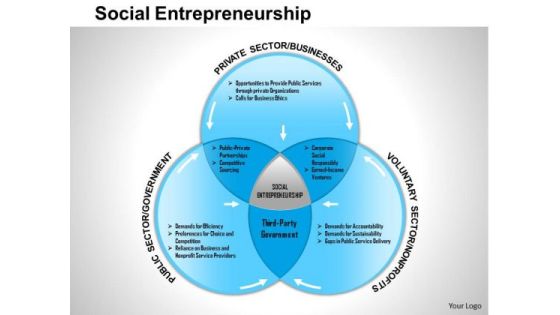 Business Framework Social Entrepreneurship PowerPoint Presentation