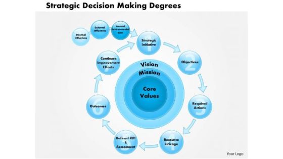 Business Framework Strategic Decision Making Degrees PowerPoint Presentation Business Framework Strategic Decision Making Degrees PowerPoint Presentation