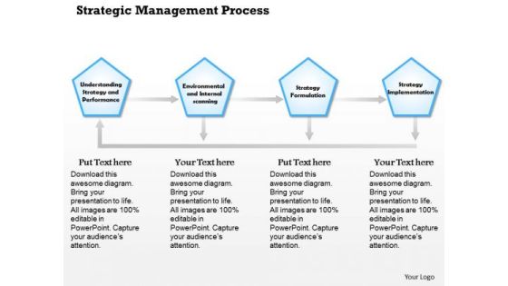 Business Framework Strategic Management Process Nf PowerPoint Presentation Business Framework Strategic Management Process Nf PowerPoint Presentation