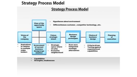 Business Framework Strategic Process Model PowerPoint Presentation Business Framework Strategic Process Model PowerPoint Presentation