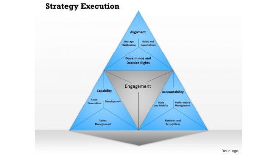 Business Framework Strategy Execution PowerPoint Presentation